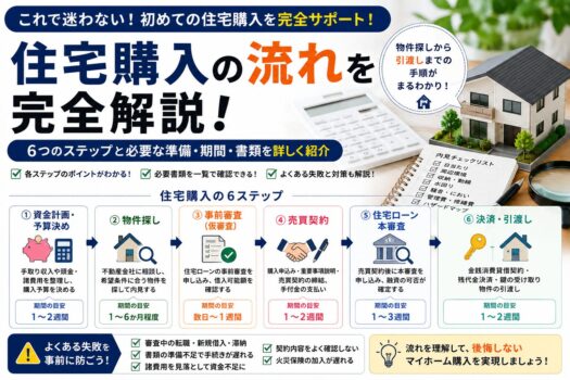 住宅購入の流れを完全解説