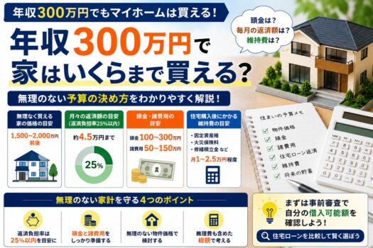 年収300万円で家はいくらまで買える