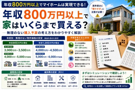 年収800万円以上で家はいくらまで買える