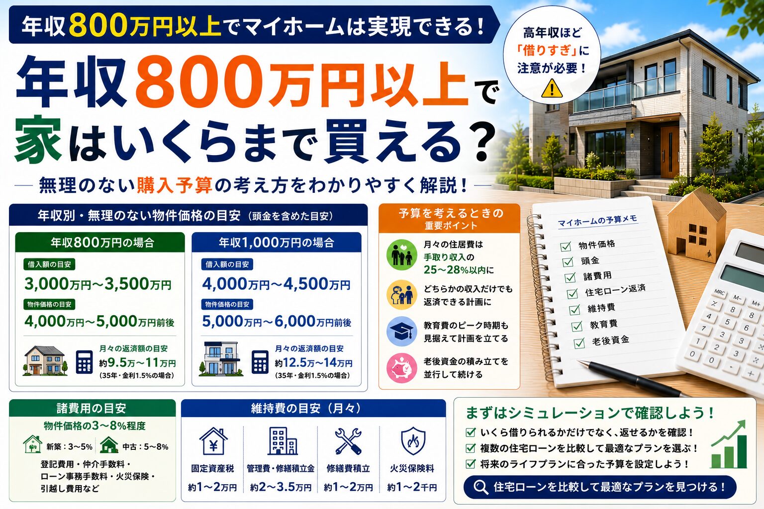 年収800万円以上で家はいくらまで買える