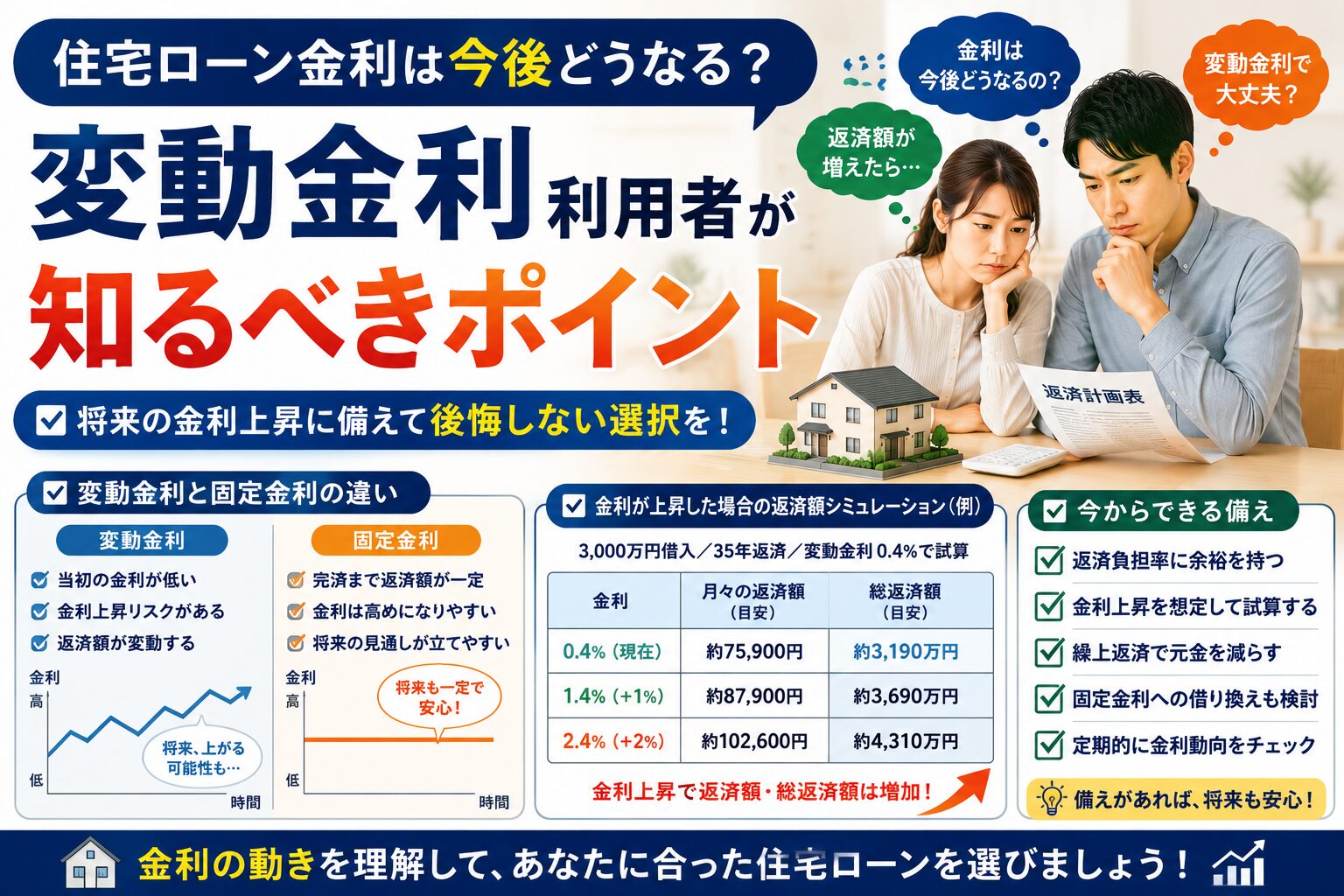 住宅ローン金利は今後どうなる？変動金利利用者が知るべきポイント